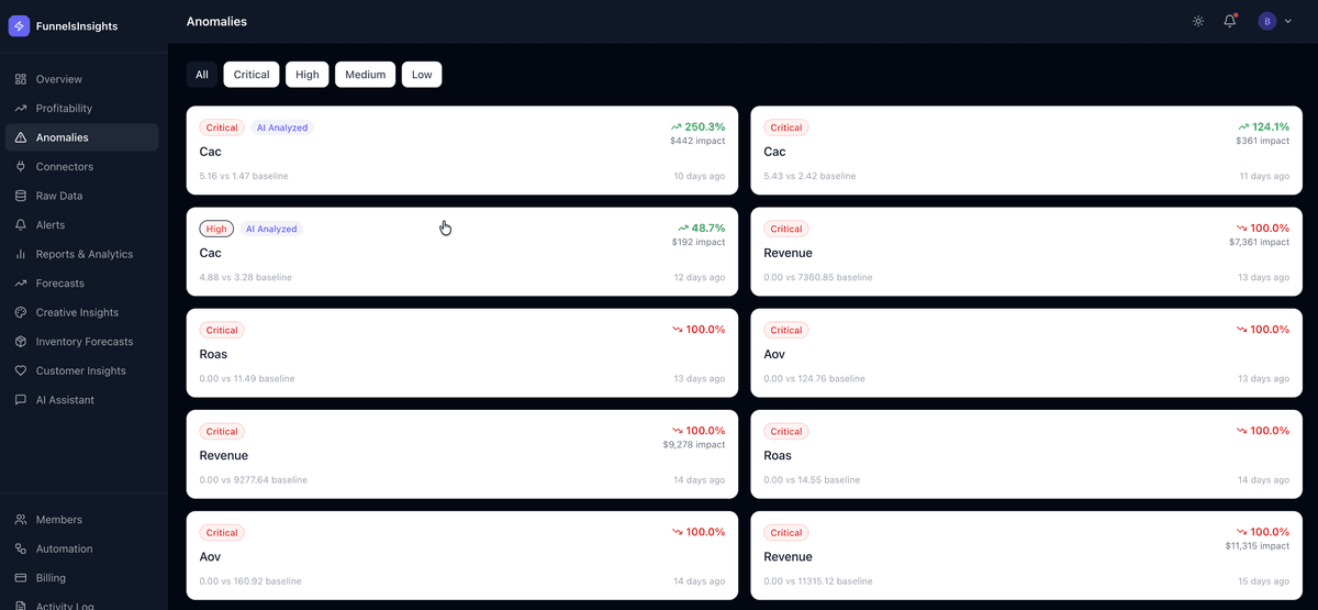 Anomaly Detection & Alerts