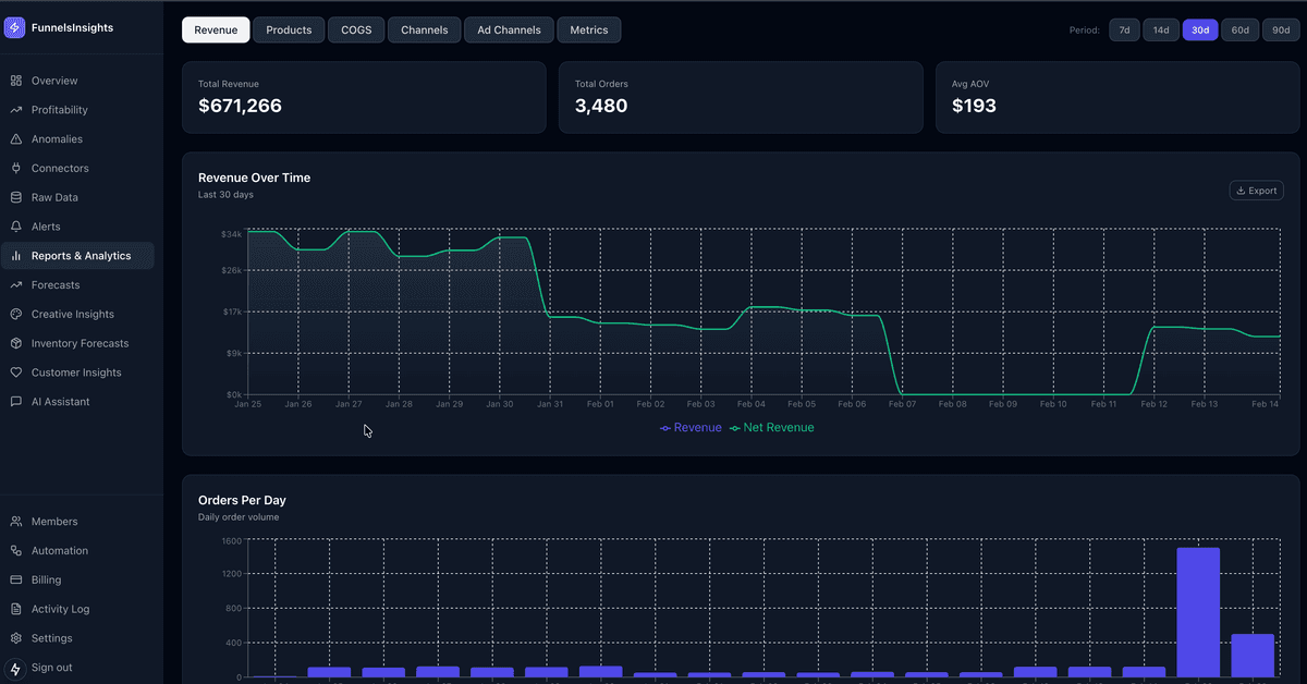 Ad Spend Optimization